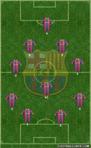 F.C. Barcelona Formation 2011