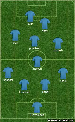 World Cup 2010 Team Formation 2011