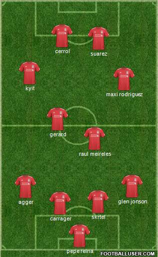 Liverpool Formation 2011