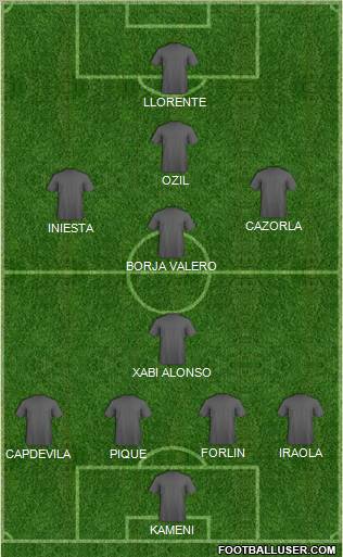 Dream Team Formation 2011