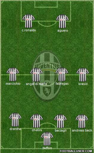 Juventus Formation 2011