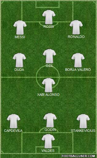 Dream Team Formation 2011