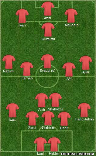 Dream Team Formation 2011