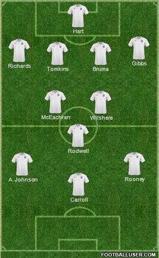 England Formation 2011