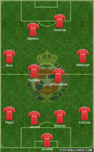 Wisla Krakow Formation 2011