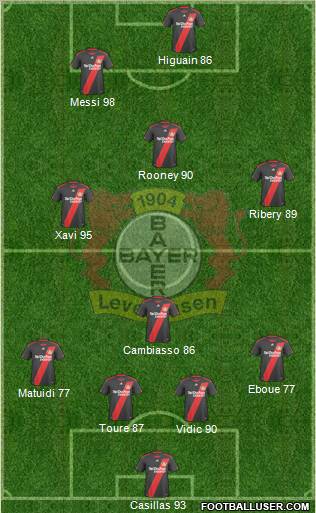 Bayer 04 Leverkusen Formation 2011
