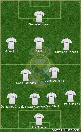 Real Madrid C.F. Formation 2011