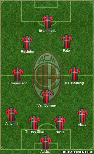 A.C. Milan Formation 2011