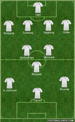 England Formation 2011