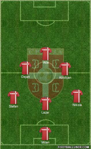 Serbia Formation 2011