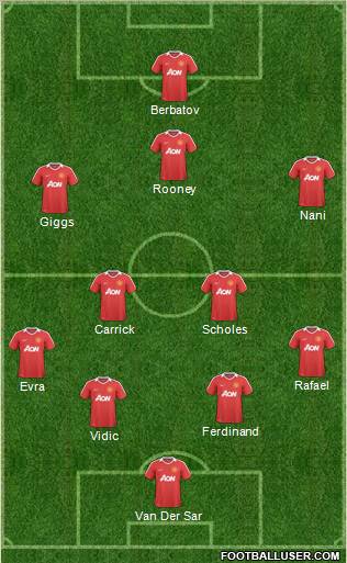 Manchester United Formation 2011