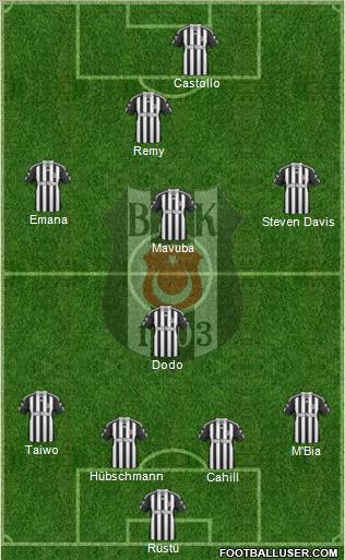 Besiktas JK Formation 2011