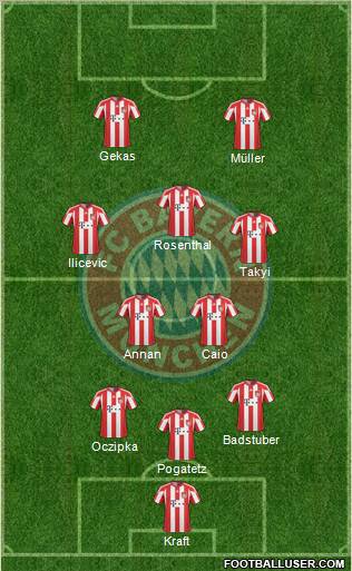 FC Bayern München Formation 2011