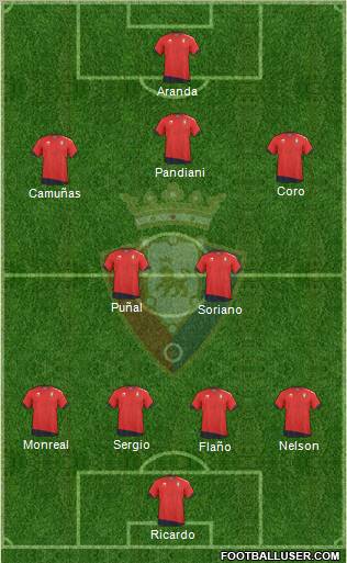 C. At. Osasuna Formation 2011