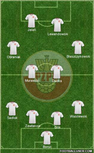Poland Formation 2011