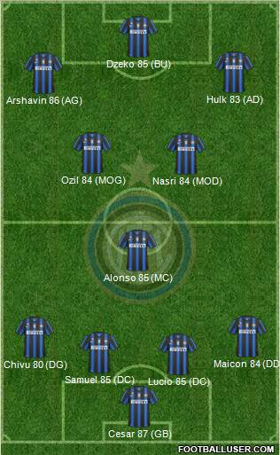 F.C. Internazionale Formation 2011