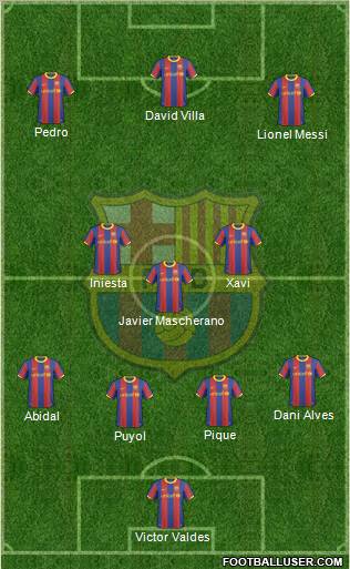 F.C. Barcelona Formation 2011