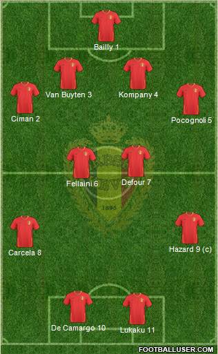 Belgium 4-4-2 football formation