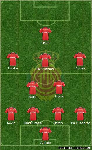 R.C.D. Mallorca S.A.D. Formation 2011