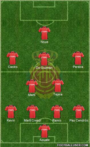 R.C.D. Mallorca S.A.D. football formation