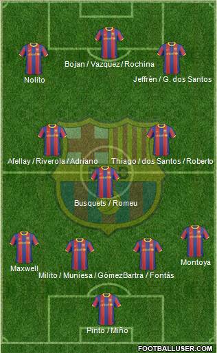 F.C. Barcelona Formation 2011