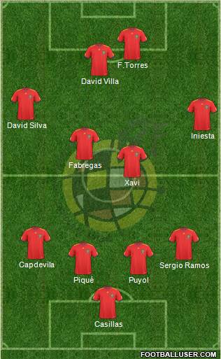 Spain Formation 2011