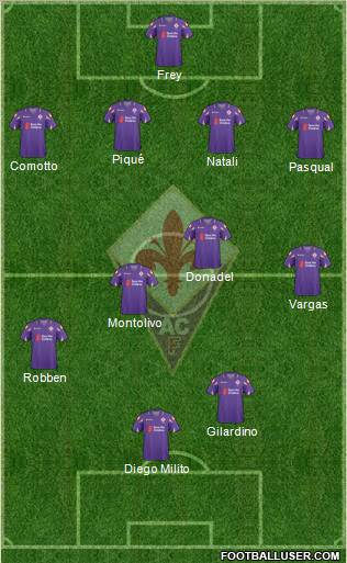 Fiorentina Formation 2011