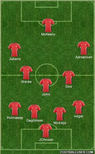 Trinidad and Tobago Formation 2011