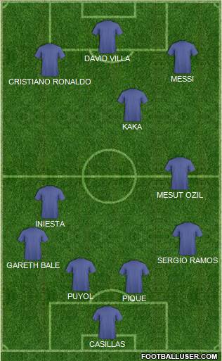 Dream Team Formation 2011
