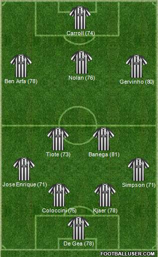 Newcastle United Formation 2011