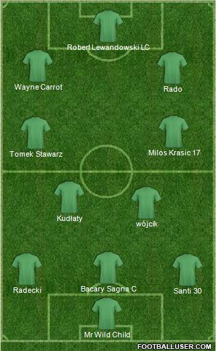 Dream Team Formation 2011