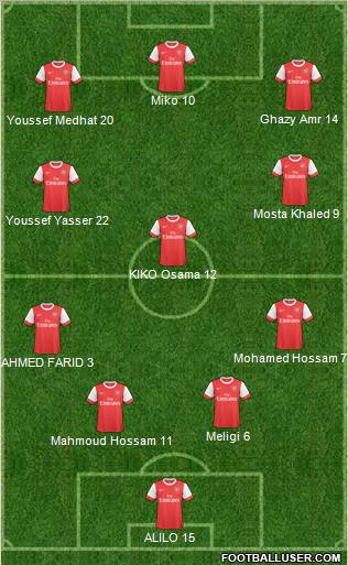 Arsenal Formation 2011
