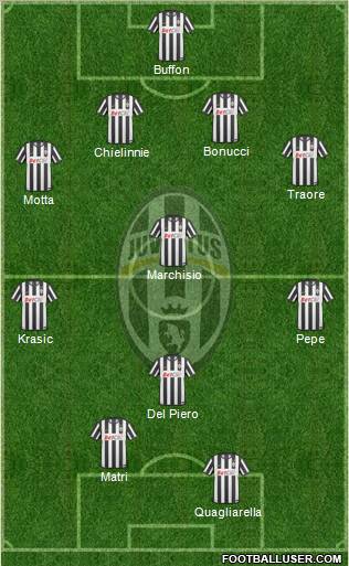 Juventus Formation 2011
