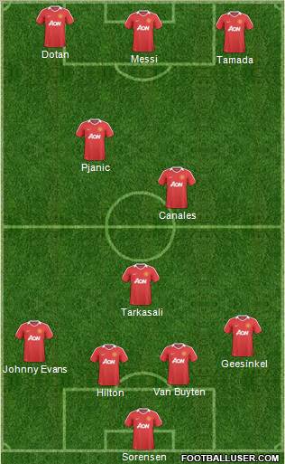 Manchester United Formation 2011