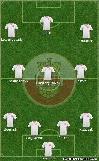 Poland Formation 2011