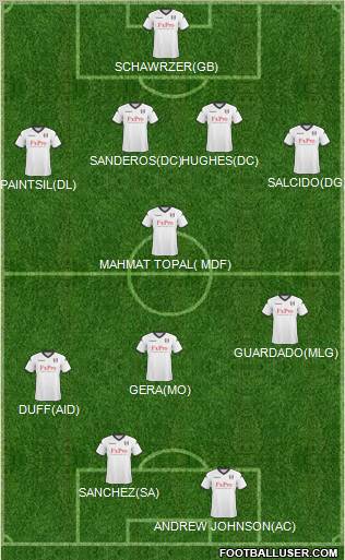 Fulham Formation 2011