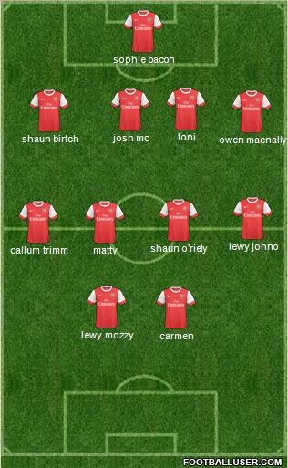 Arsenal Formation 2011