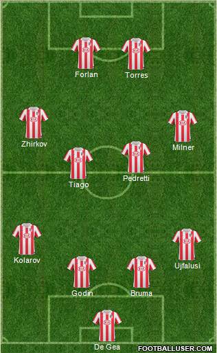 Atlético Madrid B Formation 2011