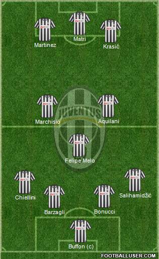 Juventus Formation 2011