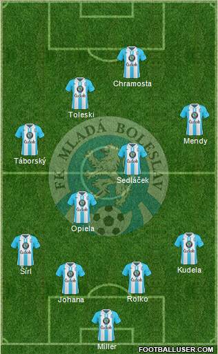 Mlada Boleslav Formation 2011