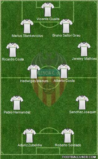Valencia C.F., S.A.D. Formation 2011