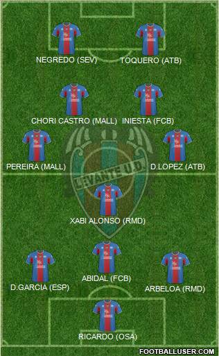 Levante U.D., S.A.D. Formation 2011