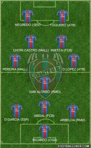 Levante U.D., S.A.D. football formation