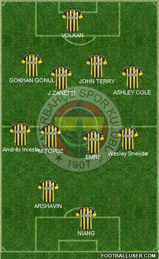 Fenerbahçe SK Formation 2011