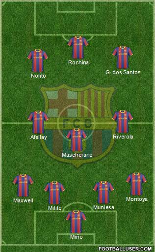 F.C. Barcelona Formation 2011