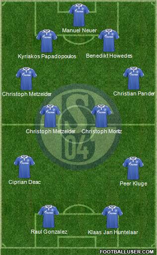 FC Schalke 04 Formation 2011