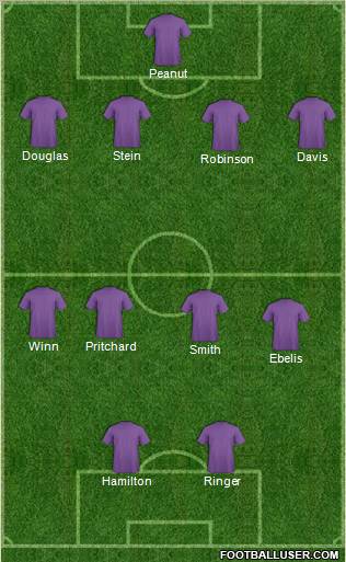 Football Manager Team Formation 2011
