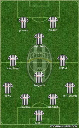 Juventus Formation 2011