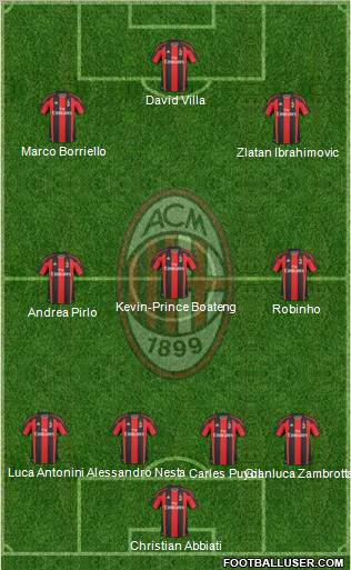 A.C. Milan Formation 2011
