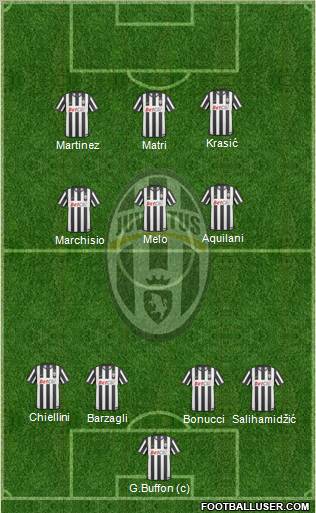 Juventus Formation 2011